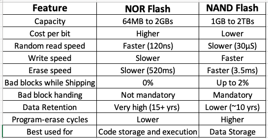NOR and NAND comparison chart